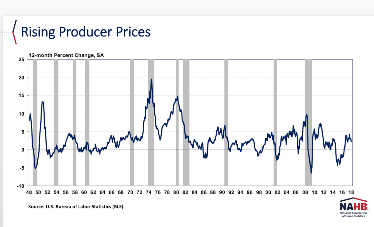 NAHB Lumber Tariffs Harm Housing Builder Magazine